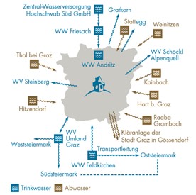 Baustelleninformation: Erweiterung und Anpassung der Kläranlage der Stadt Graz an den Stand der Technik